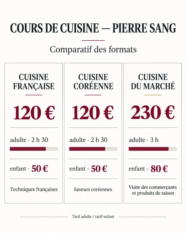 Cours de cuisine Pierre Sang : comparaison des formules, tarifs et durées